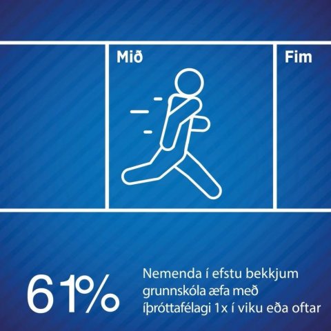 Æfa með íþróttafélagi 1x í viku eða oftar